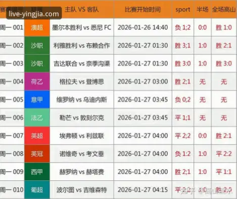 篮球比分直播和赛后统计有什么不同？